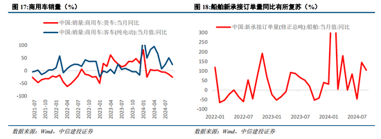 中信建投陈果：战略性重视 “两重”“两新”投资机遇  第15张