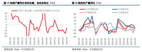 中信建投陈果：战略性重视 “两重”“两新”投资机遇  第16张