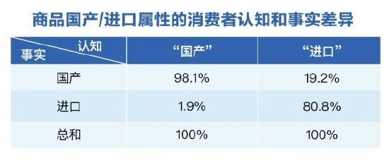 三季度健康消费指数发布，政、产、研专家把脉医健产业发展创新  第5张