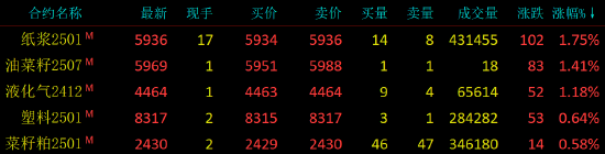 国内期货主力合约涨跌互现 碳酸锂跌近4%  第3张