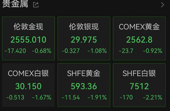 全球资产好像都在下跌？亚太股市，全线跳水！比特币跌破90000美元！超20万人爆仓  第6张