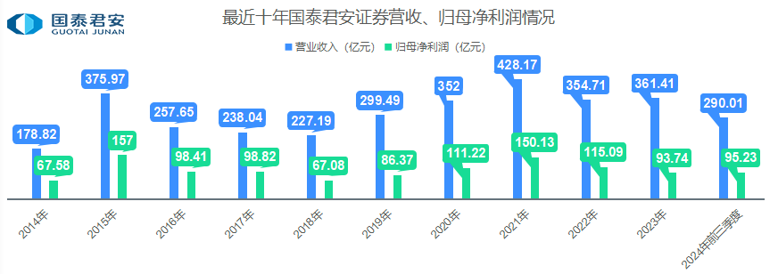 36岁的海通证券，缺了点运气  第7张