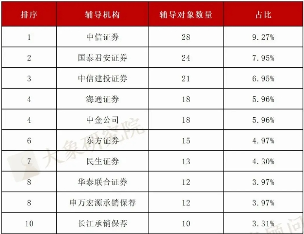 36岁的海通证券，缺了点运气  第11张