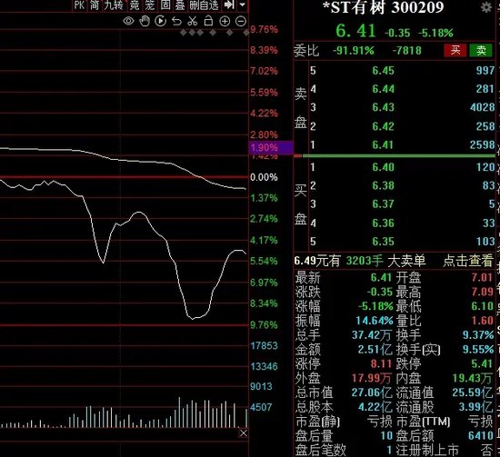 85后跨境电商大佬，退出这家A股重整！  第2张