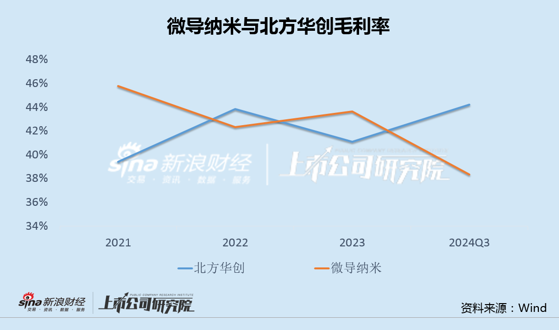 微导纳米募投项目未达产又欲融资12亿 股权激励或加剧增收减利困局  第5张