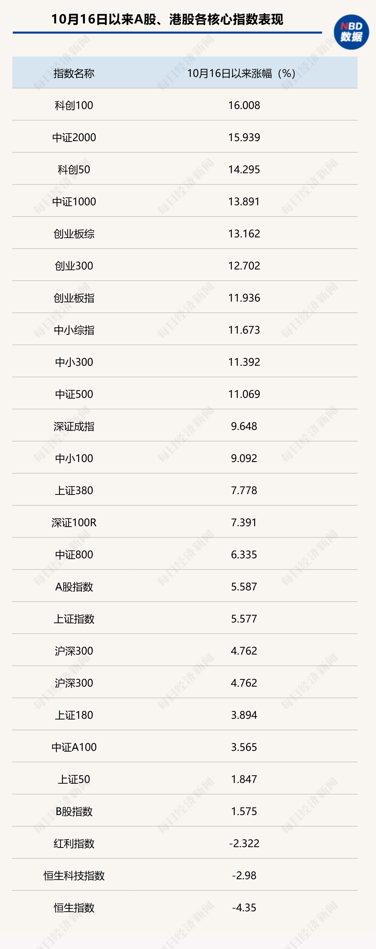 市场普跌，领先指标已进入“技术性熊市”？券商首席盘后喊话：“不要再错过跨年行情了”  第2张