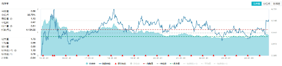 高股息再度出手护盘！成份股轮番上攻，价值ETF（510030）盘中涨超1%！主力资金逆市加仓  第4张