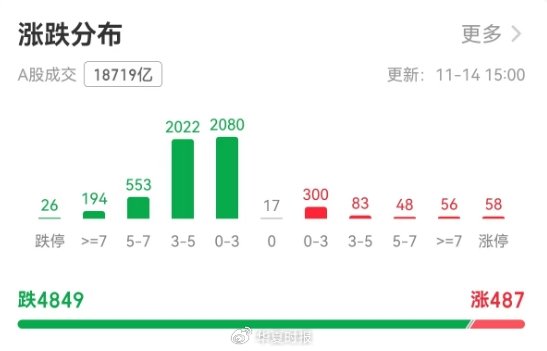 沪指创一个月最大跌幅，如何应对牛市波动？  第2张