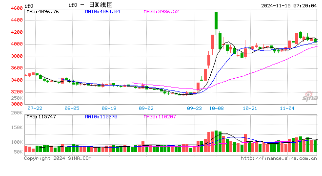 多家外资机构上调中国股票评级  第2张