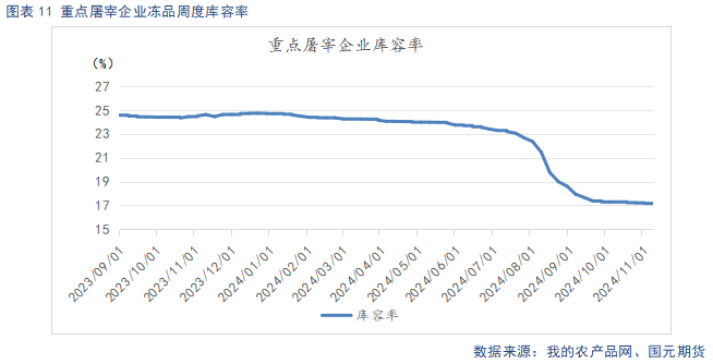 【生猪】供强需弱延续 盘面整体承压  第13张