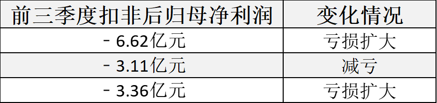 “拜师”半年后“胖东来概念股”过得如何？调改店越开越多，全面盈利还需时间