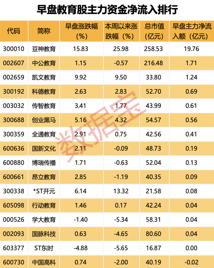 “20cm”涨停开板 主力出手近20亿元！这一板块利好不断  第2张