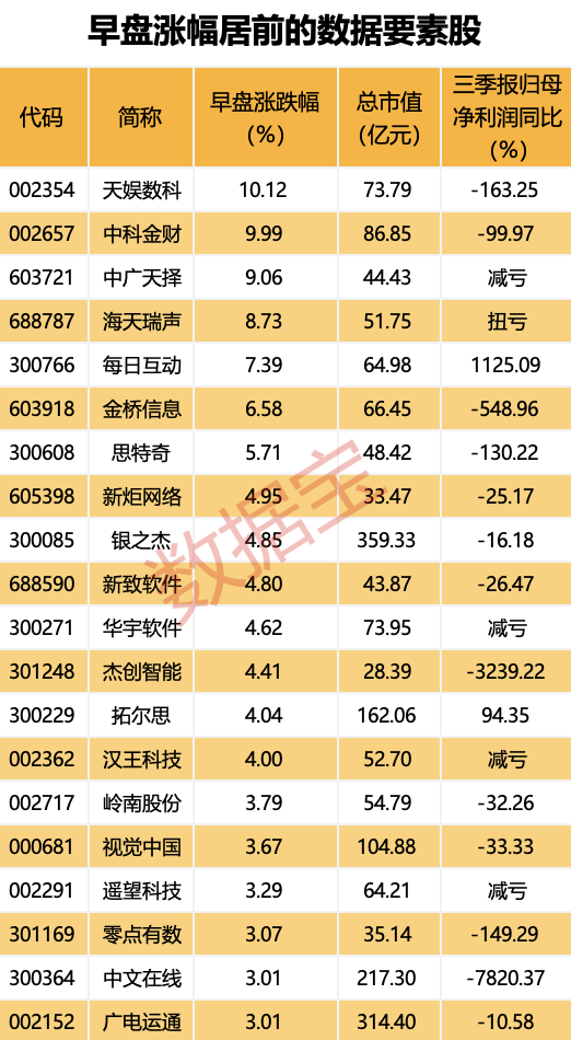 “20cm”涨停开板 主力出手近20亿元！这一板块利好不断  第4张