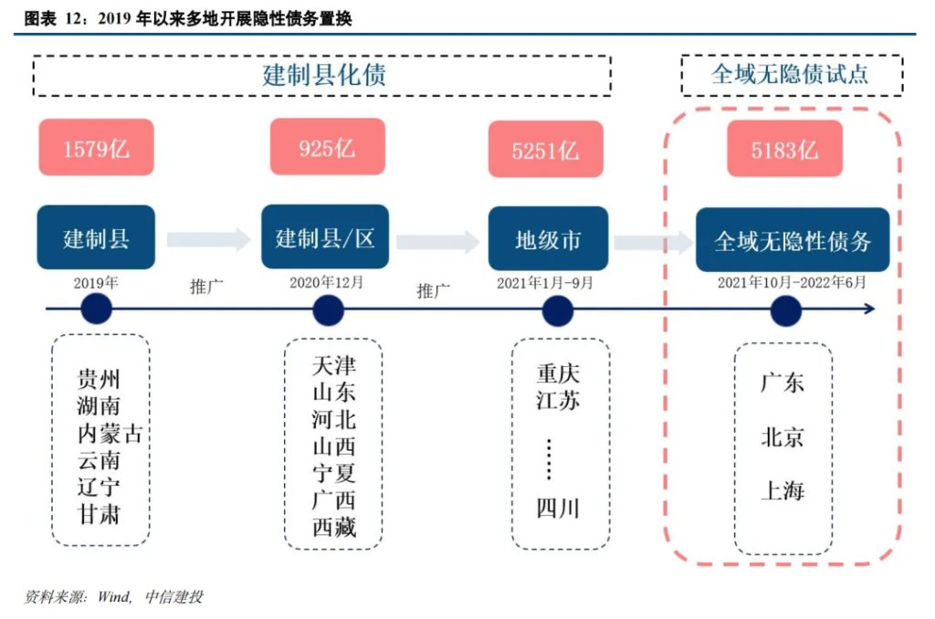 中国化债史  第8张