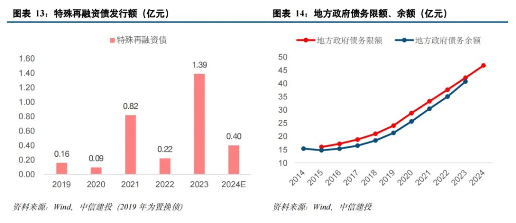 中国化债史  第9张