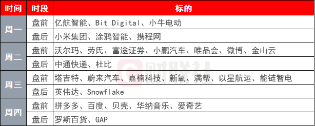 环球下周看点：英伟达和一大批中概股财报来袭 特朗普2.0持续扰动市场