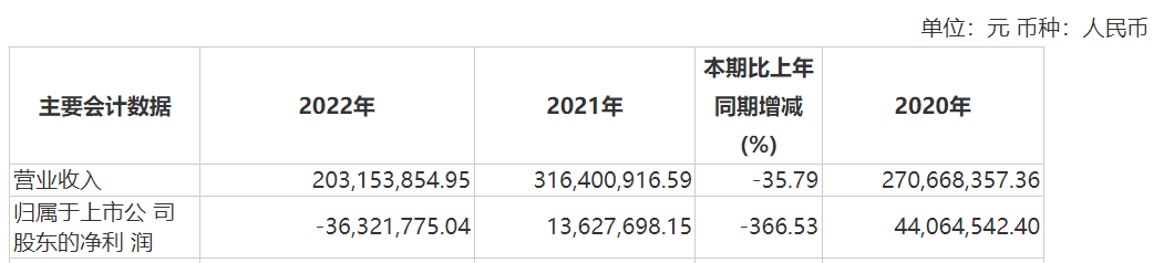 资本风云丨业绩持续亏损、涉嫌财务造假，力源科技沈万中取保候审  第5张