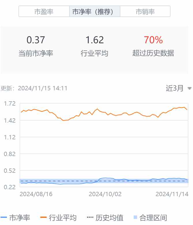 Q3亮眼财报难阻股价高位三连跌，中汽系统怎么了？  第2张