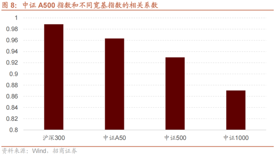 招商策略：A股未来两年出现大级别趋势的概率进一步加大  第6张