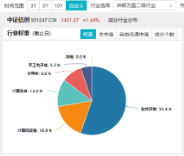 AI应用+数据要素双催化，仓软件开发行业的信创ETF基金（562030）盘中逆市上探1．81%，标的本轮累涨超56%！  第5张