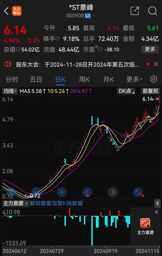 *ST景峰11月18日停牌核查，股价异动再次引发深交所重点监控  第4张