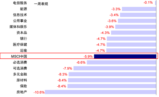 中金：港股回调后的前景如何？