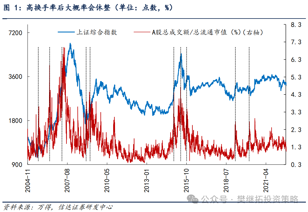 信达策略：牛市休整的两种情形