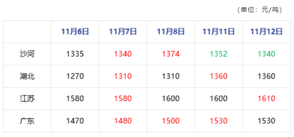 浮法玻璃市场隐形压力显现 市场区域存分歧  第3张