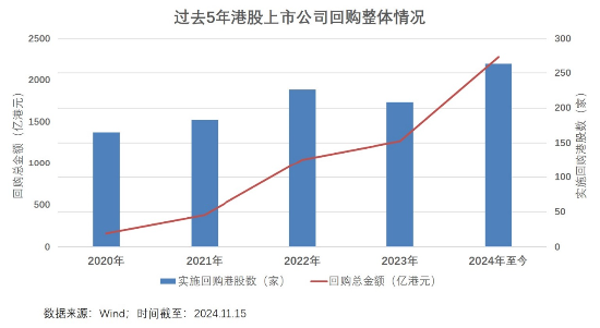 6成“反弹果实”被蚕食，谁正在反向加仓港股？  第2张