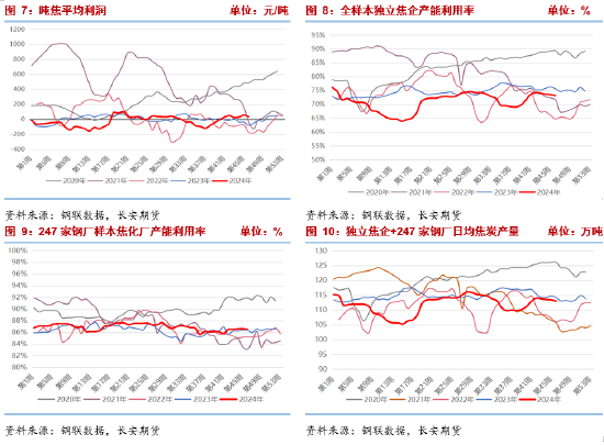 长安期货张晨：产业面仍呈供强需弱格局，双焦承压  第5张