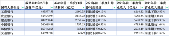 建行中层人事调整（二）涉及多家省分行行长  第9张