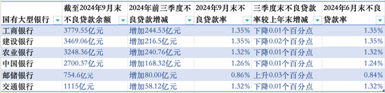 建行中层人事调整（二）涉及多家省分行行长  第10张