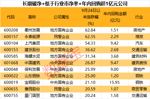 超三成涨停，破净股怎么选？  第2张