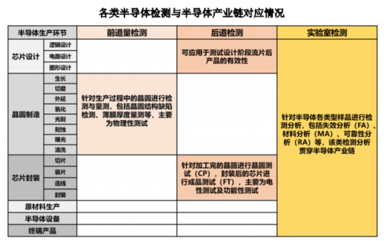 老板负债1亿？根本不慌，IPO上市就能还上！胜科纳米：说好的芯片全科医院，严重依赖供应商，业绩增长陷停滞  第5张