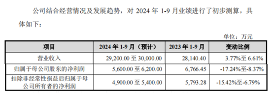 老板负债1亿？根本不慌，IPO上市就能还上！胜科纳米：说好的芯片全科医院，严重依赖供应商，业绩增长陷停滞  第16张