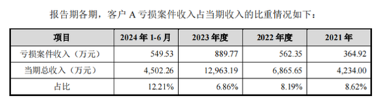 老板负债1亿？根本不慌，IPO上市就能还上！胜科纳米：说好的芯片全科医院，严重依赖供应商，业绩增长陷停滞  第20张