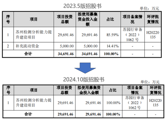 老板负债1亿？根本不慌，IPO上市就能还上！胜科纳米：说好的芯片全科医院，严重依赖供应商，业绩增长陷停滞  第23张