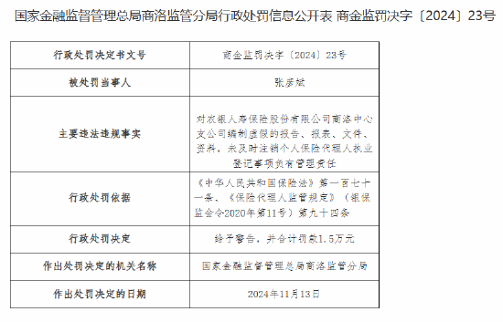 农银人寿商洛中心支公司被罚11.4万元：因编制虚假的报告、报表、文件、资料等违法违规行为  第2张