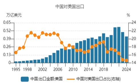 开源证券田渭东：国内产业链强化应对外围变化（附操作策略）  第3张