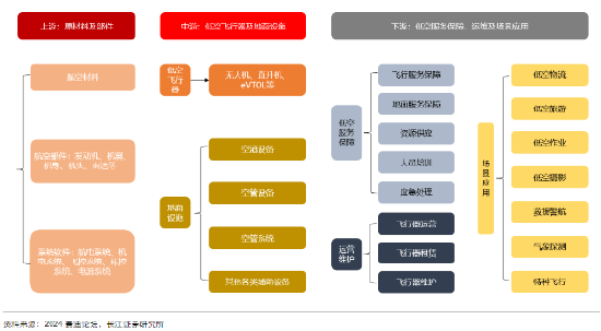 开源证券田渭东：国内产业链强化应对外围变化（附操作策略）  第4张