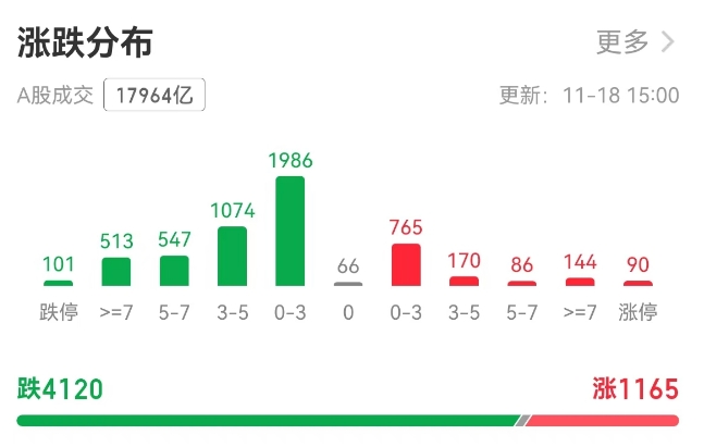 沪指3300点面临考验，A股为何连跌三天  第2张