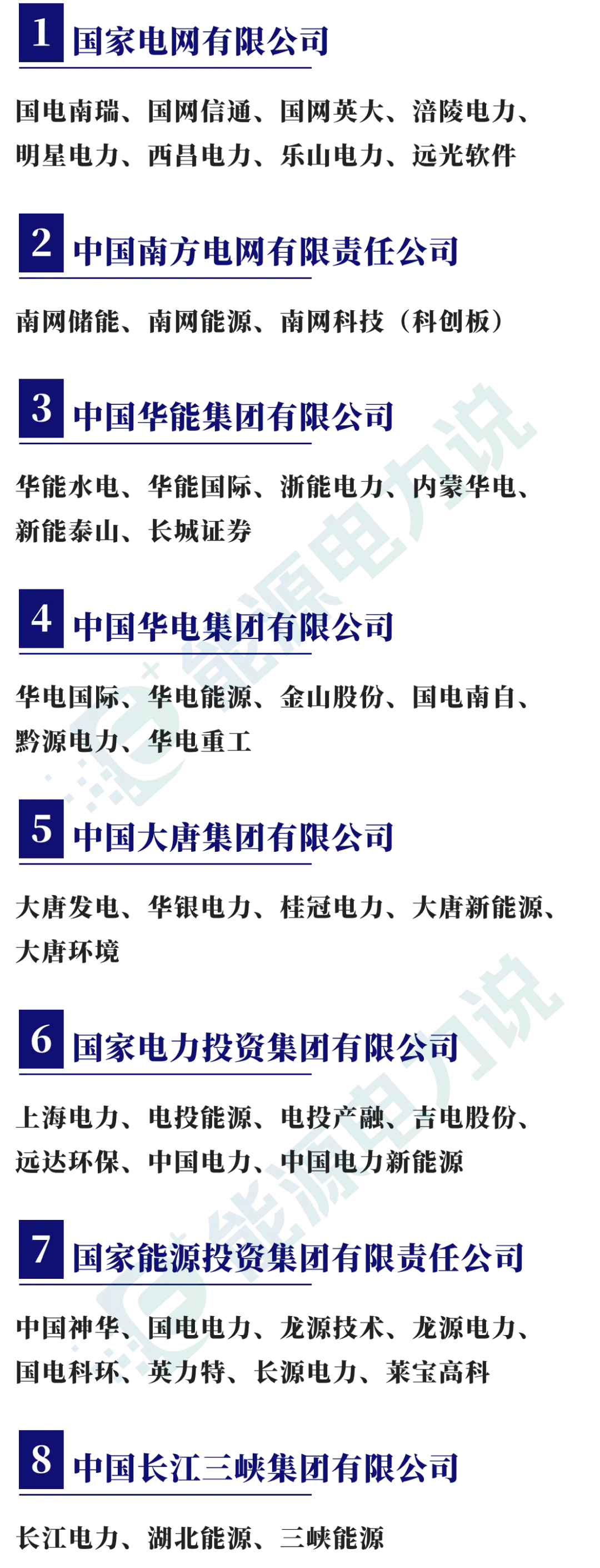 98家央企集团及下属409家上市企业全名单（2024版）  第2张