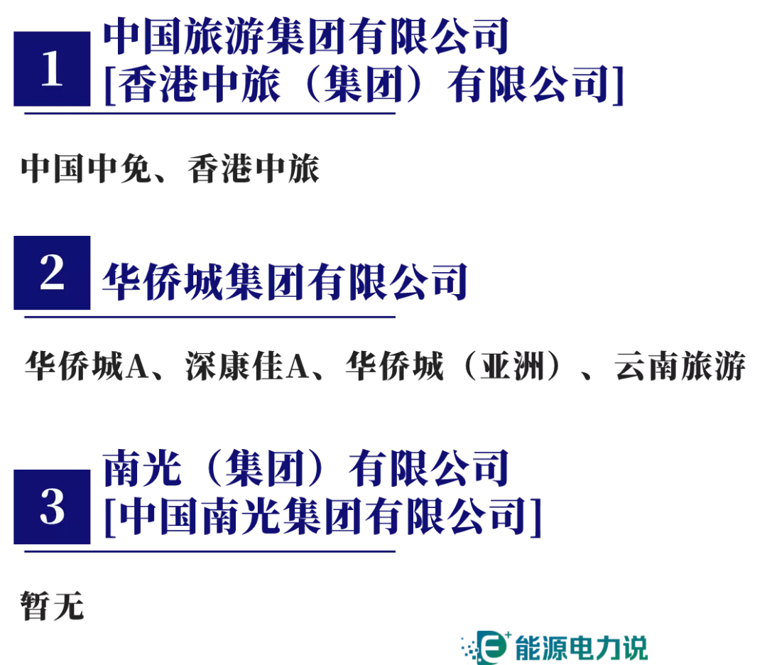 98家央企集团及下属409家上市企业全名单（2024版）  第12张