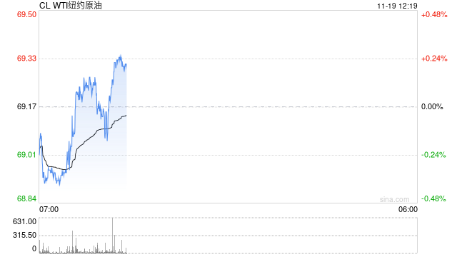 光大期货：11月19日能源化工日报  第2张