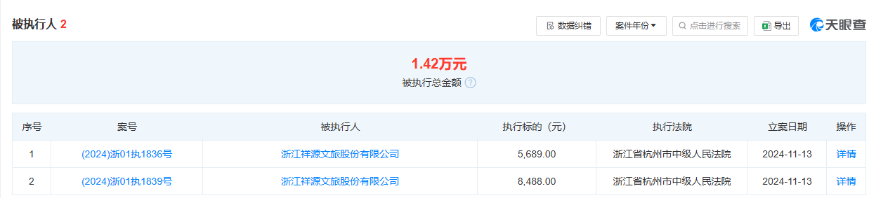 热搜第一！赵薇公司被强制执行14177元  第4张