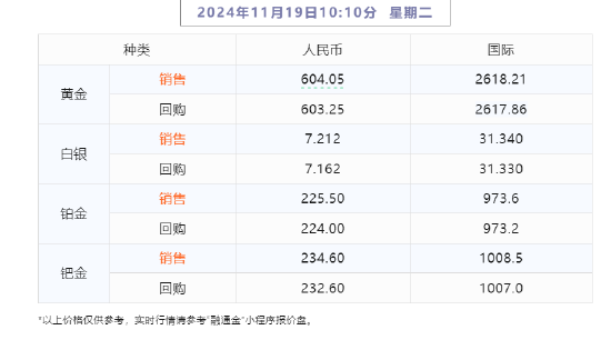 【融通金报价】2024年11月19日  第2张