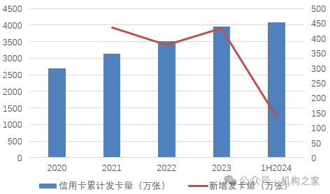 成本攀升、新卡发行遇冷，华夏银行一年内关闭三家信用卡分中心  第2张