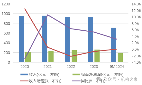 成本攀升、新卡发行遇冷，华夏银行一年内关闭三家信用卡分中心  第4张