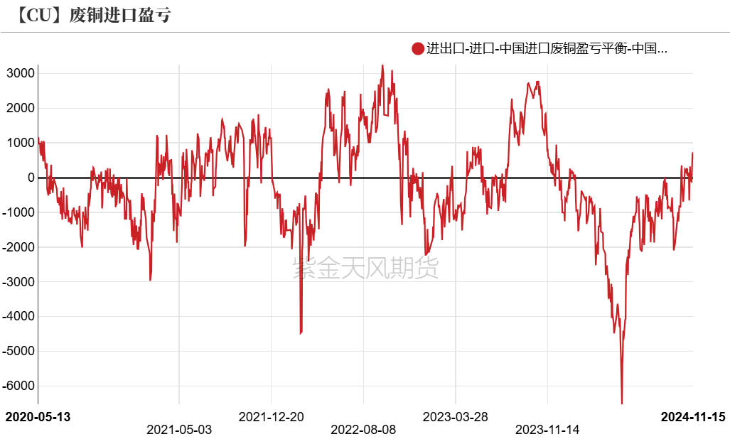 铜：到底了？  第22张