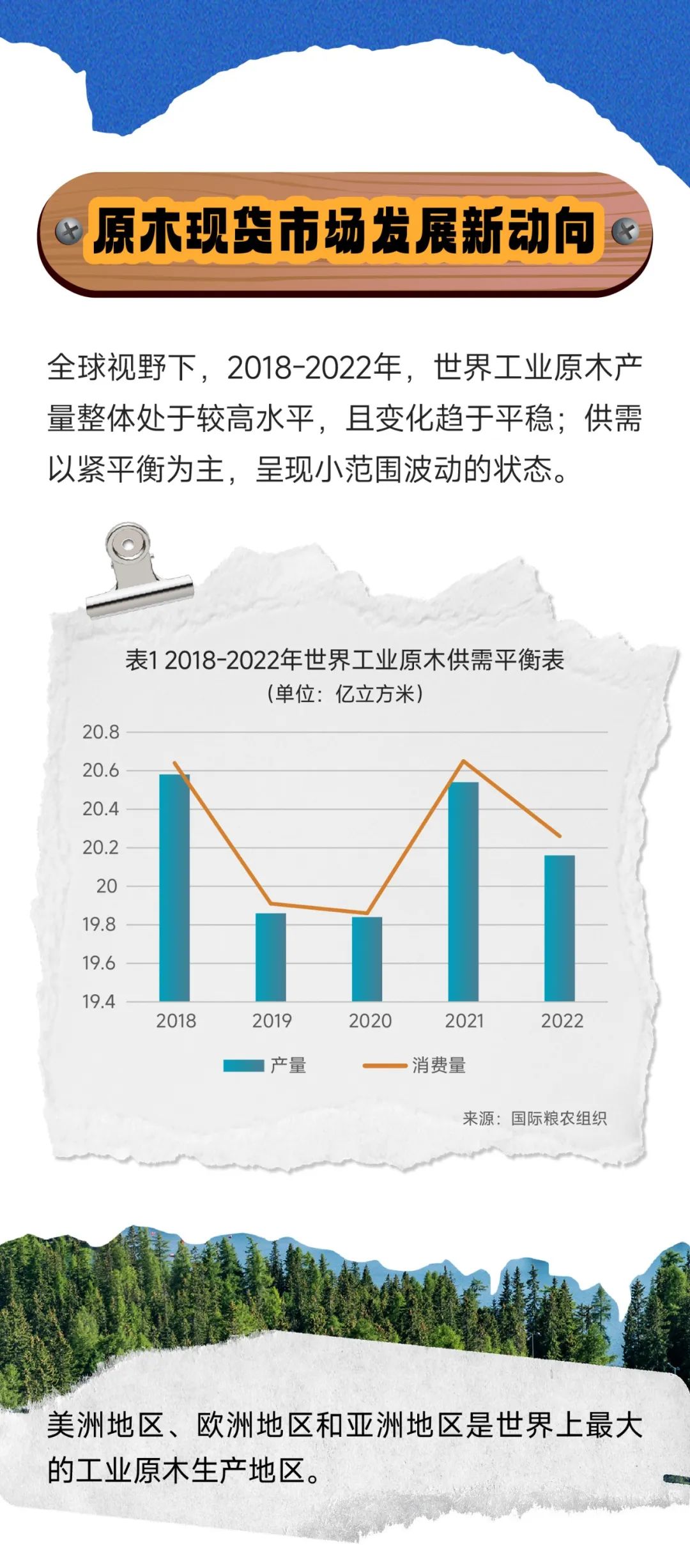 一图读懂原木期货  第7张